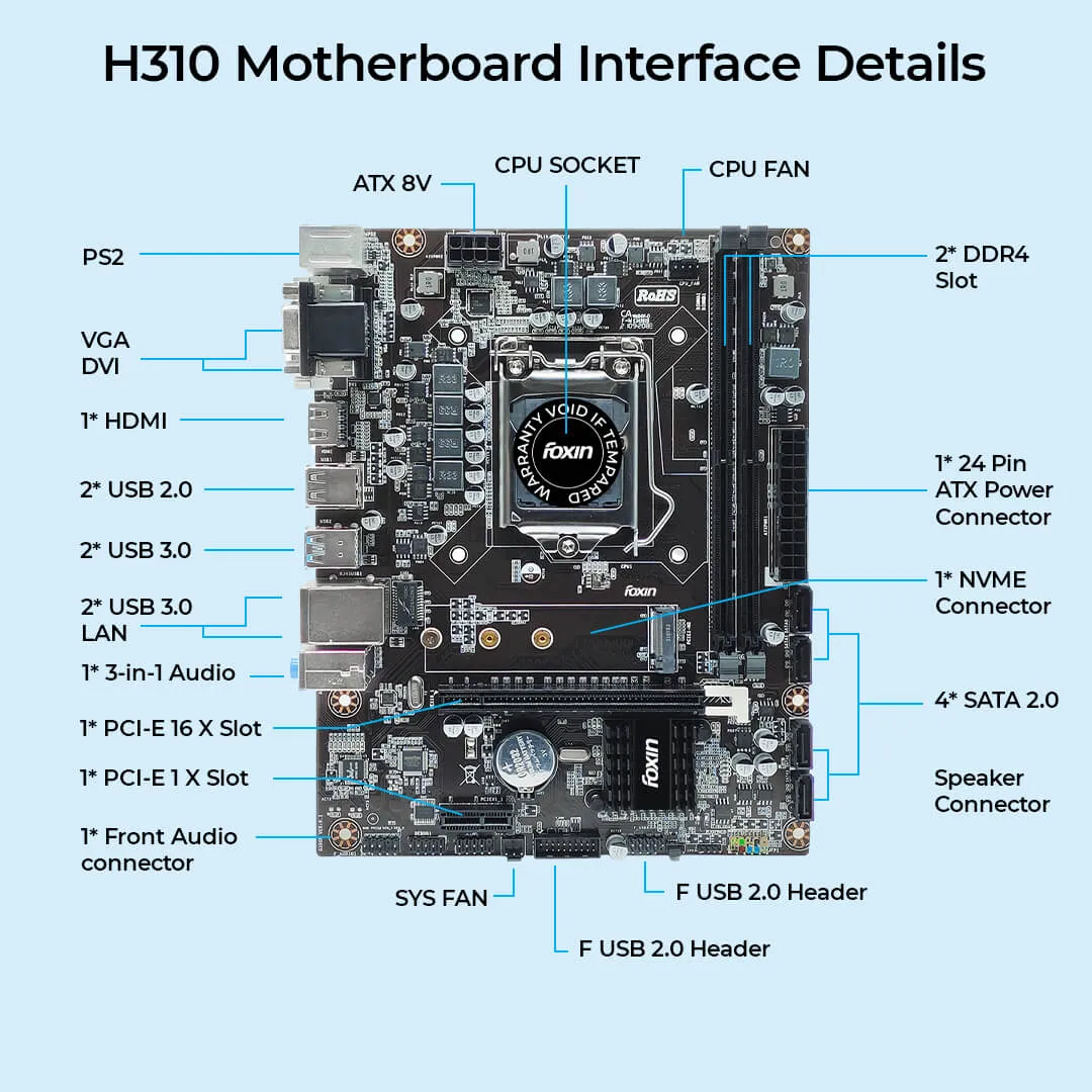 Foxin H310 DDR4 Motherboard For Intel 8th | 9th Generation with NVME view 5